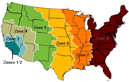 ups zones